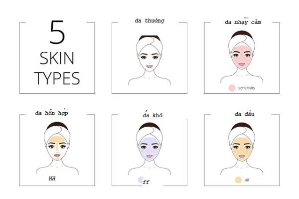Mỗi loại da sẽ có thời gian xông hơi mặt phù hợp