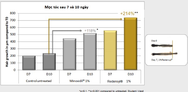 redenyl 2