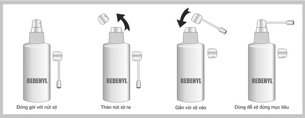 Chi tiết các bước hướng dẫn sử dụng