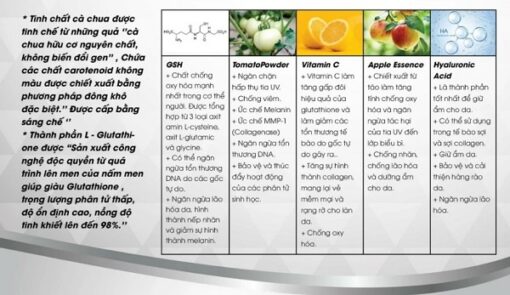 Viên Uống IntelDerm L-Gluto Hỗ Trợ Làm Sáng Da 30 Viên [Chính Hãng]